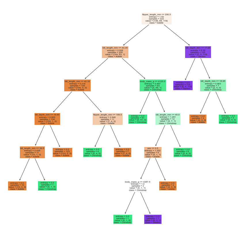 Decision Trees And The Random Forest 6423