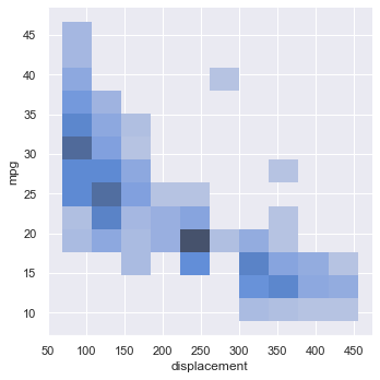 Correlation