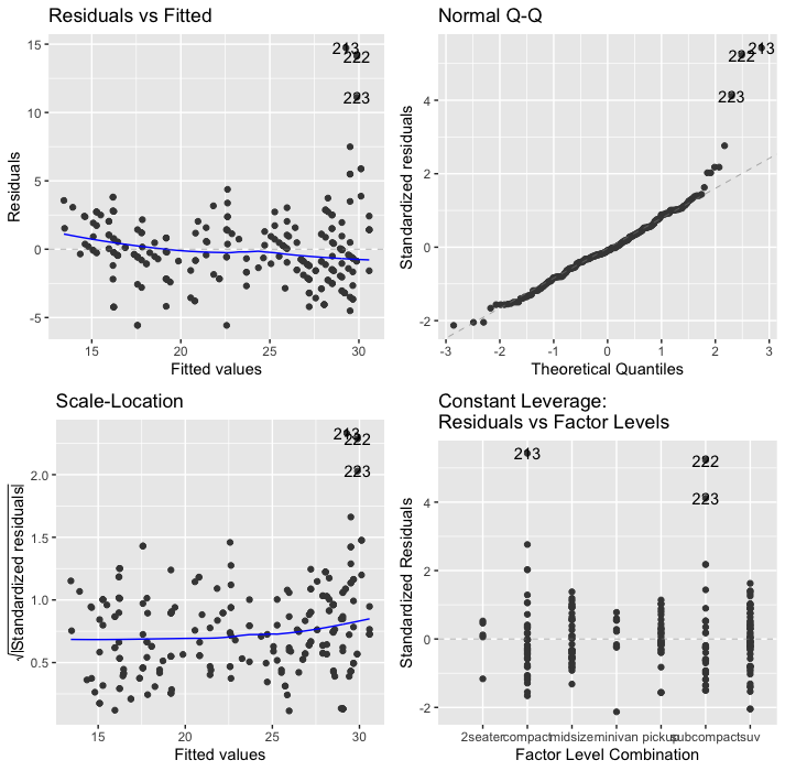 The output of the autoplot function. Let’s go through these one at a time