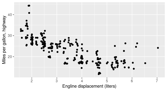 Does the size of the engine affect fuel efficiency?