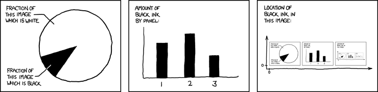xkcd.com/688