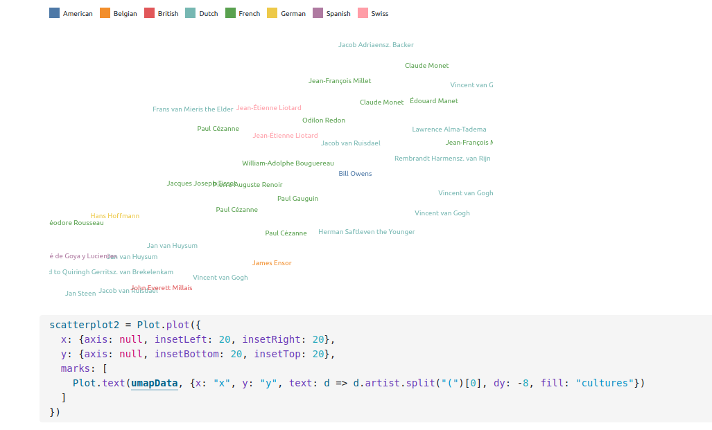 A screenshot of the third Linked Art tutorial, showing a scatterplot of works by artist and nationality.