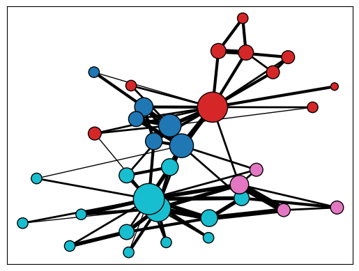 <Figure size 640x480 with 1 Axes>