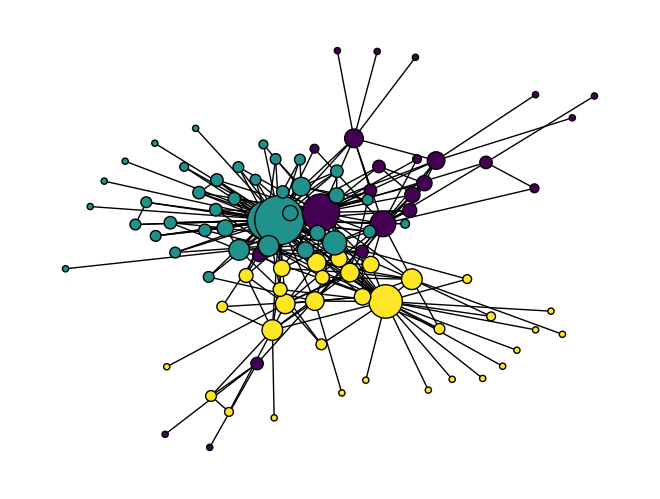 <Figure size 640x480 with 1 Axes>