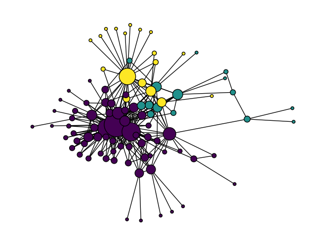 <Figure size 640x480 with 1 Axes>