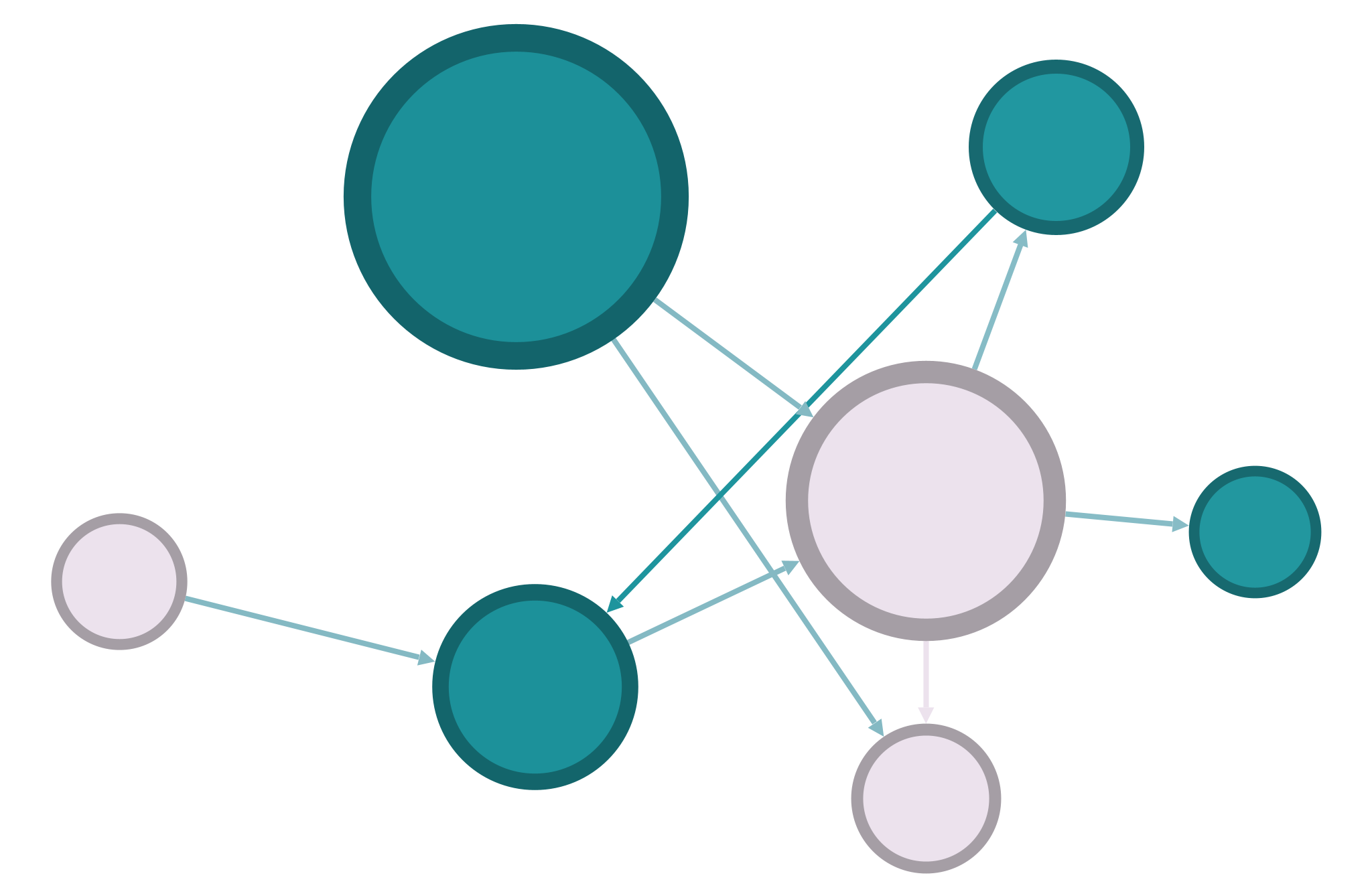 Network Analysis in Python