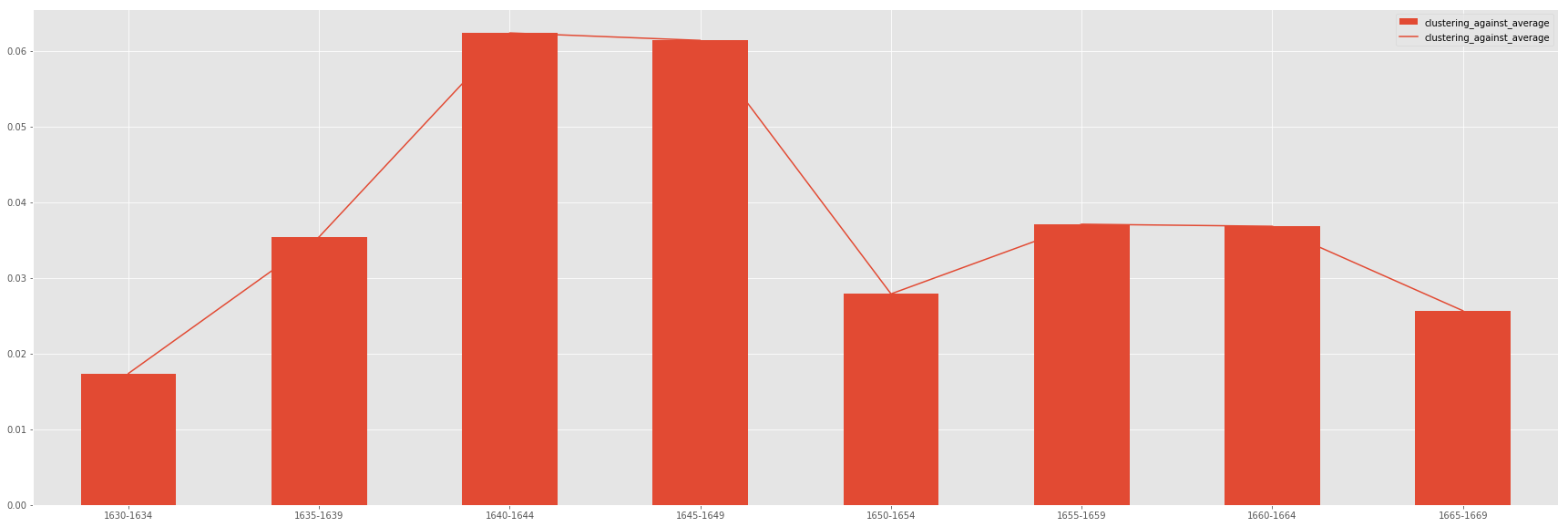From Ladd, “Imaginative Networks,” JCA 6.1 (2021)