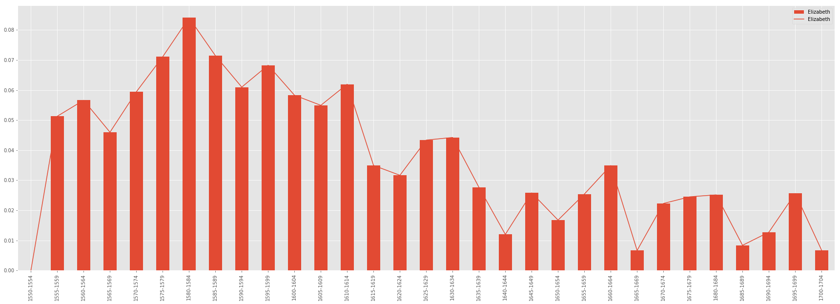 From Ladd, “Imaginative Networks,” JCA 6.1 (2021)